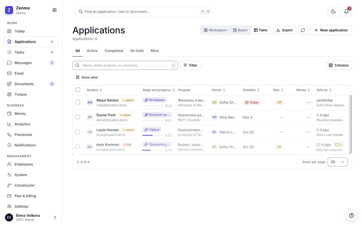 The application table in the CRM: stages with progress, programmes, owners and deadlines