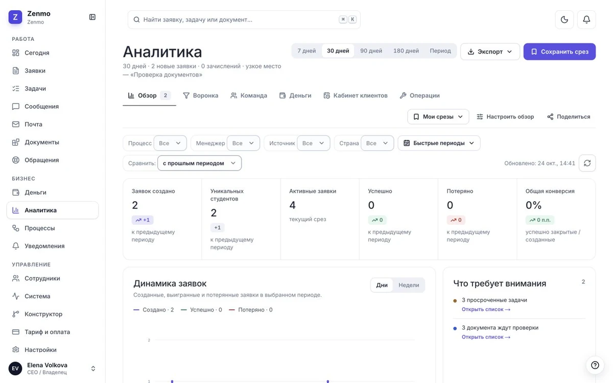 Аналитика в CRM: показатели периода, что требует внимания и динамика заявок