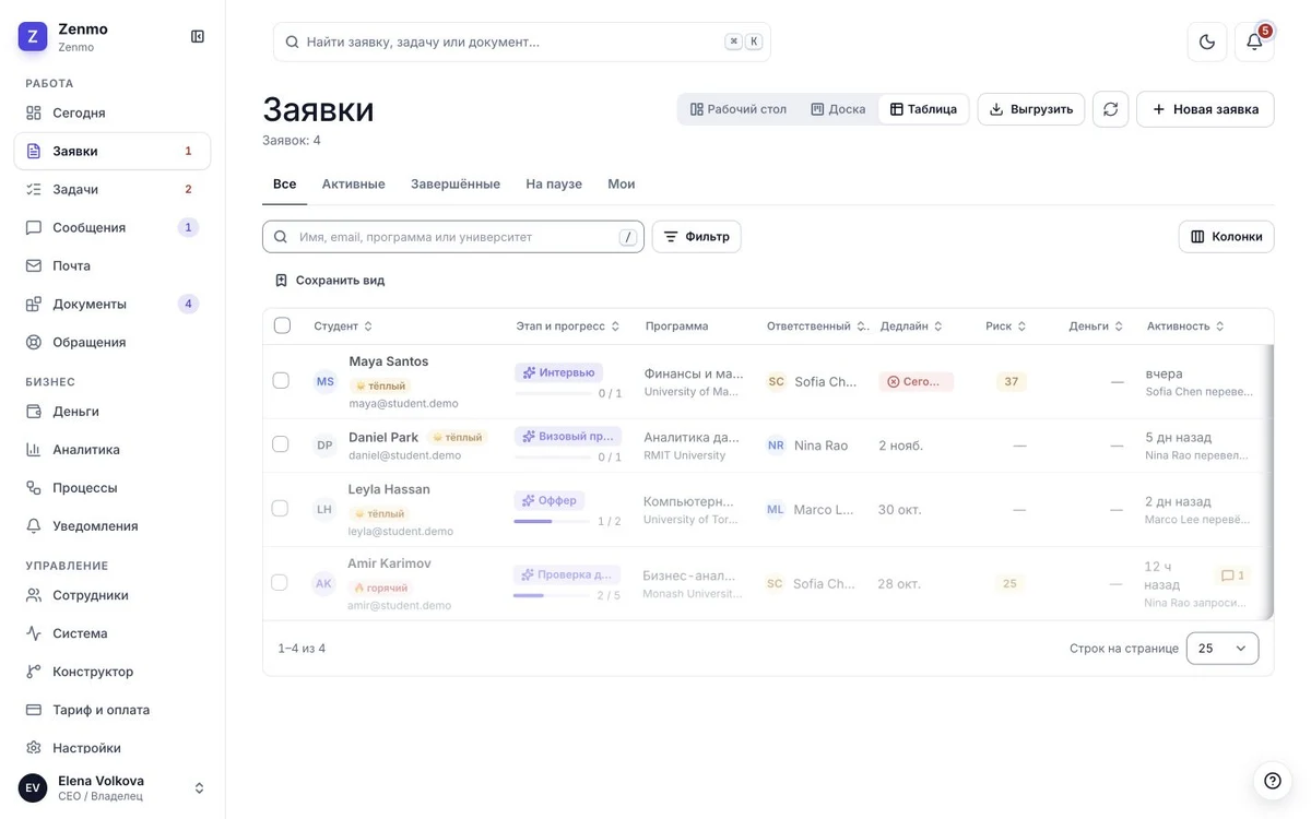 Таблица заявок в CRM: этапы с прогрессом, программы, ответственные и сроки